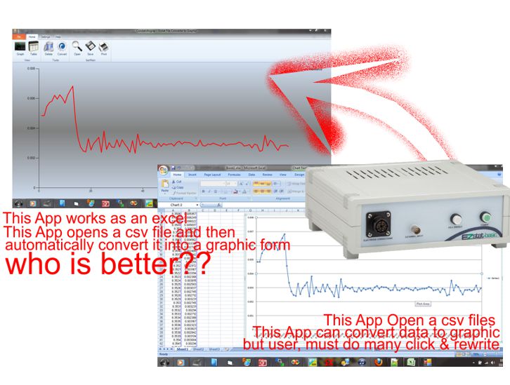 Converter Data Log