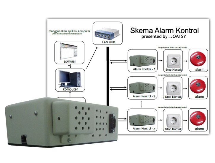 Alarm Controller